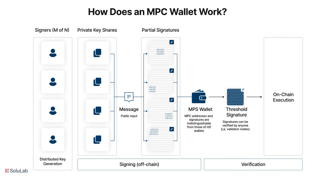 How Does an MPC Wallet Work
