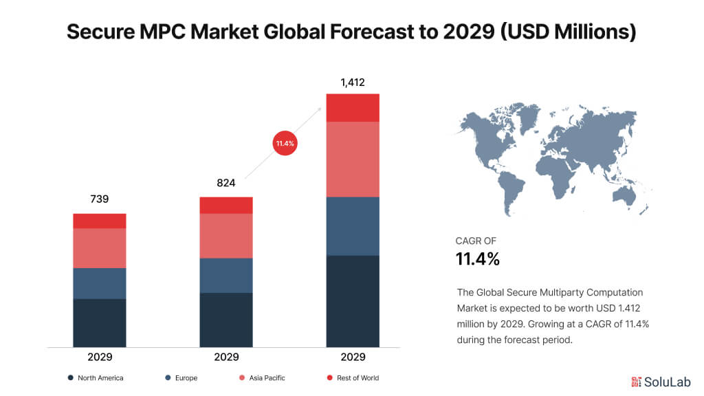 MPC Market Global Forecast 2029