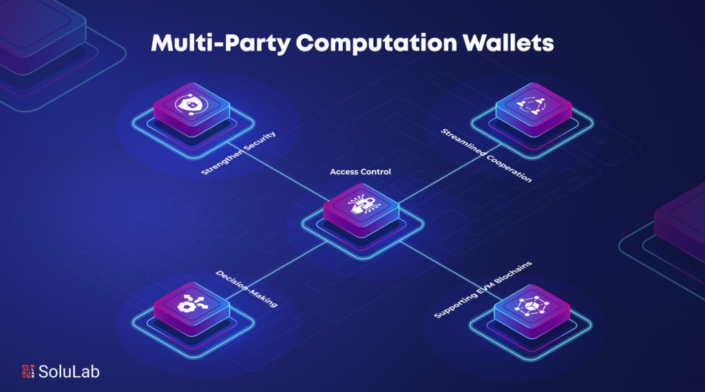 Multi-Party Computation Wallets 