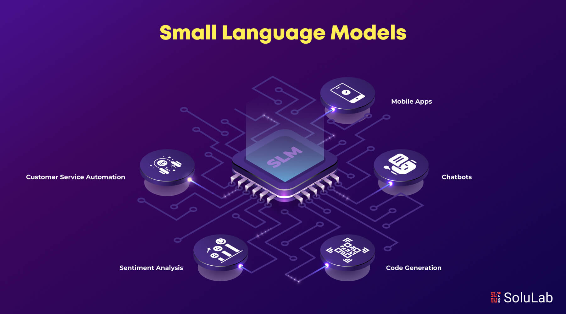 Small Language Models (SLMs)