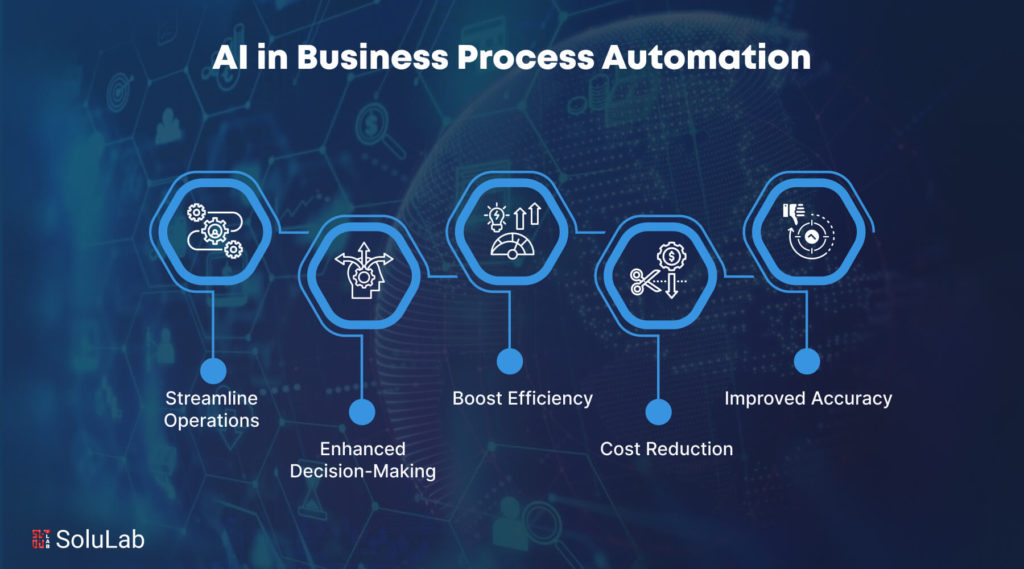 AI in Business Process Automation