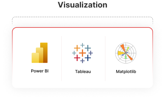 Tech Stack