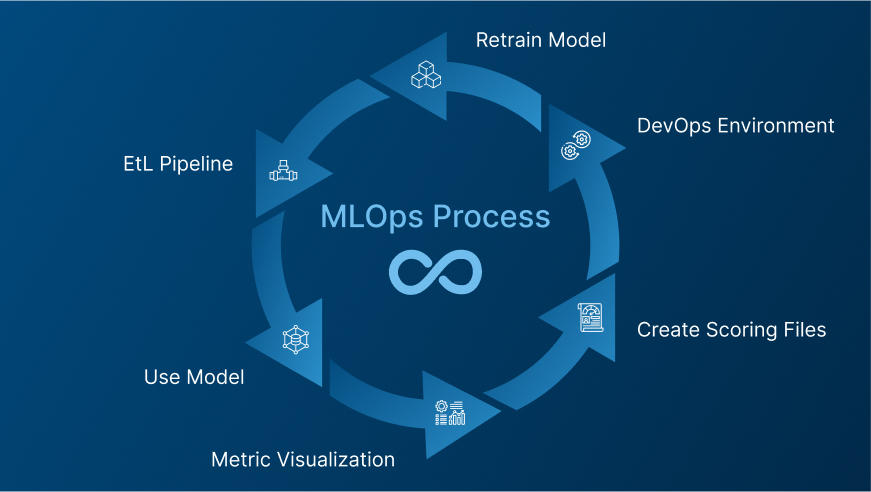MLOps Consulting Services
