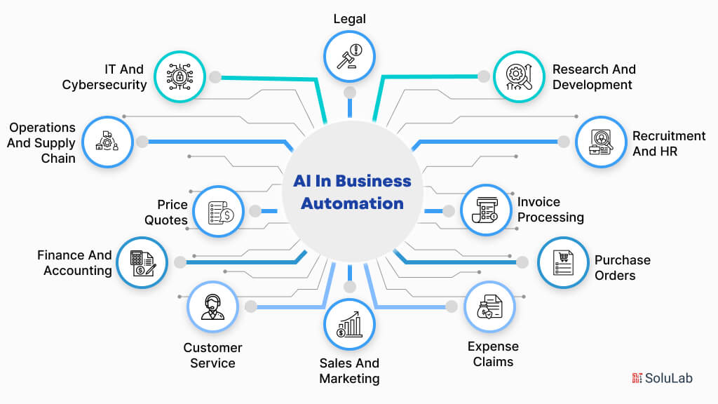 Use Cases Of AI In Business Automation