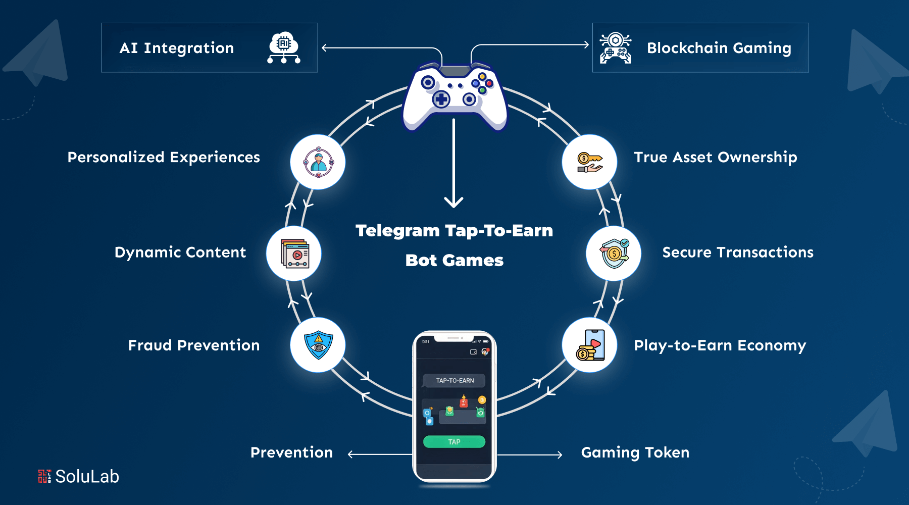 Telegram Tap-to-Earn Bot Games