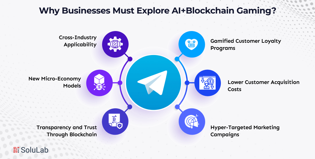 Why Businesses Must Explore AI+Blockchain Gaming
