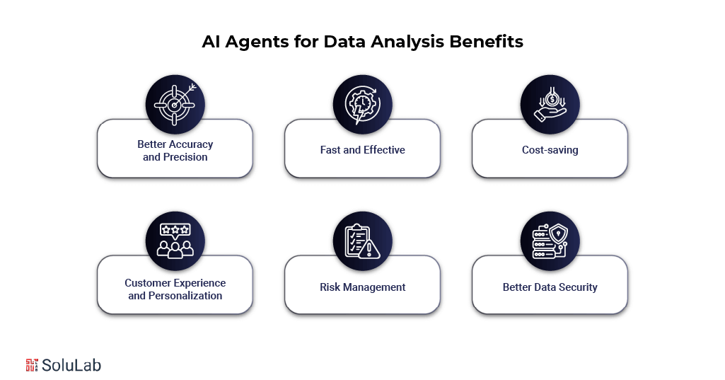 AI Agents for Data Analysis Benefits