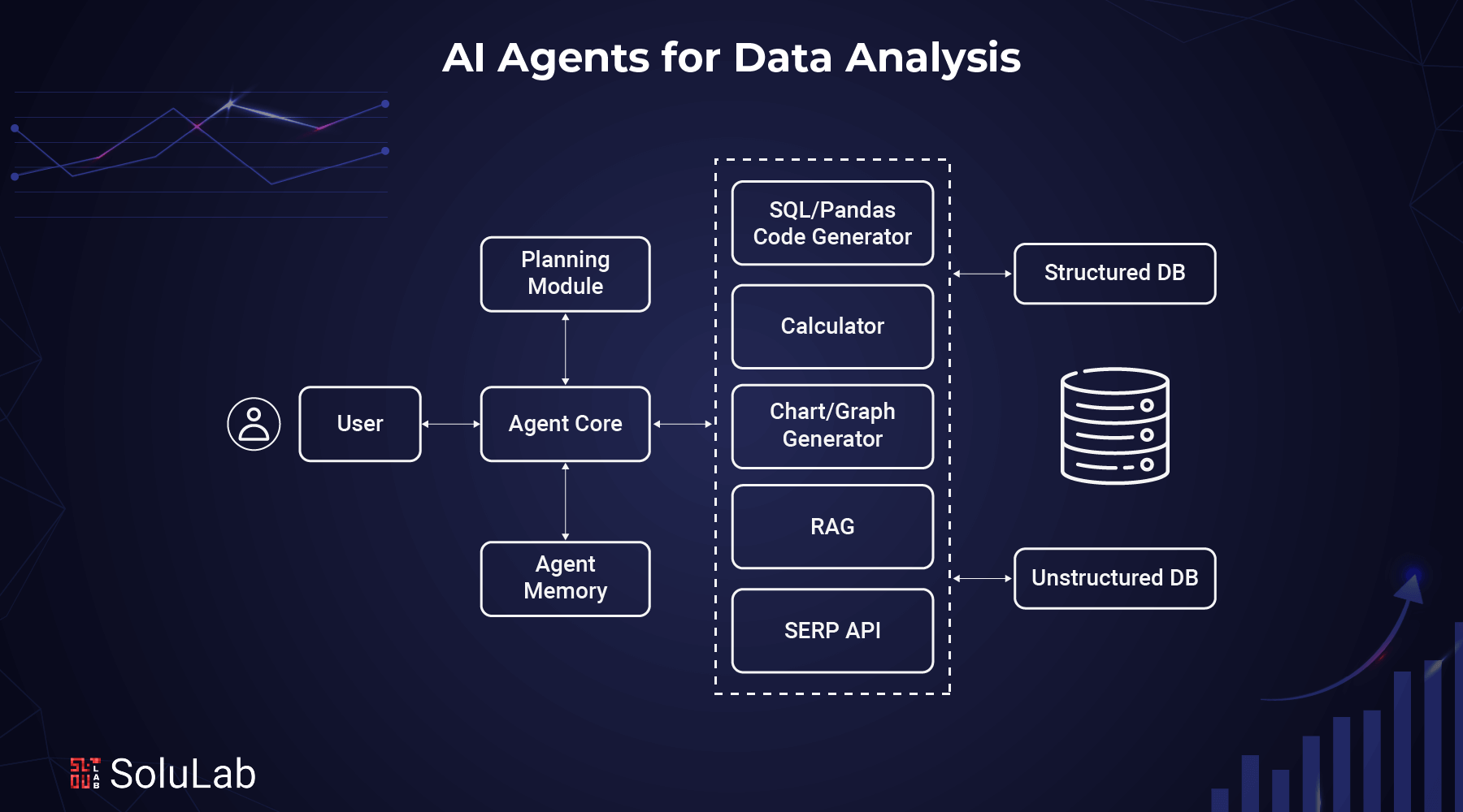 AI Agents for Data Analysis