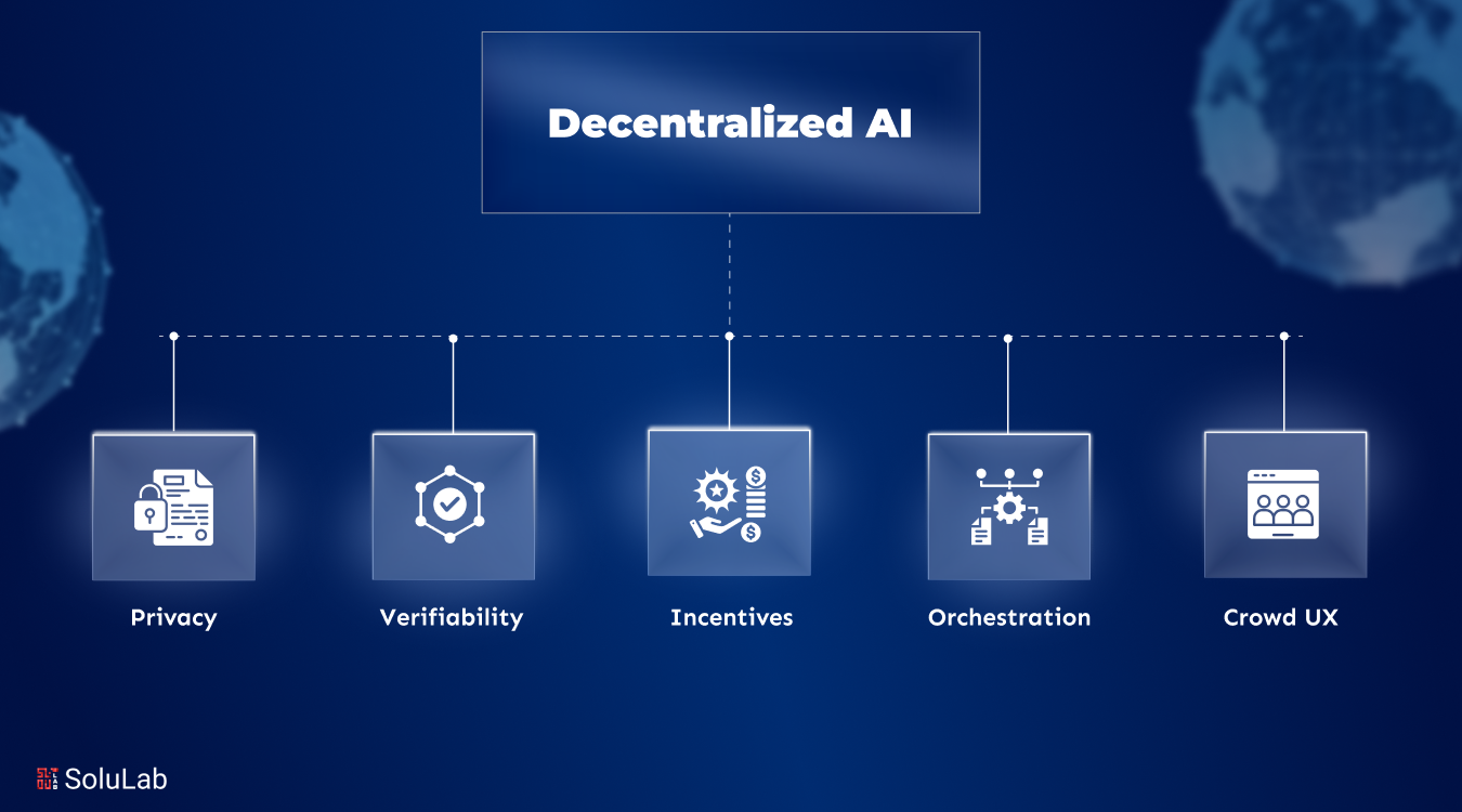 Decentralized Artificial Intelligence