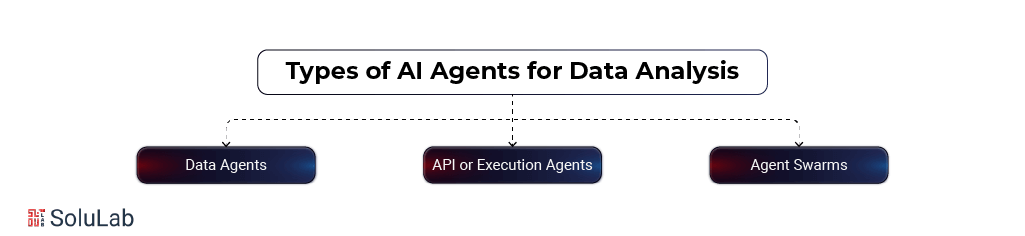 Types of AI Agents for Data Analysis