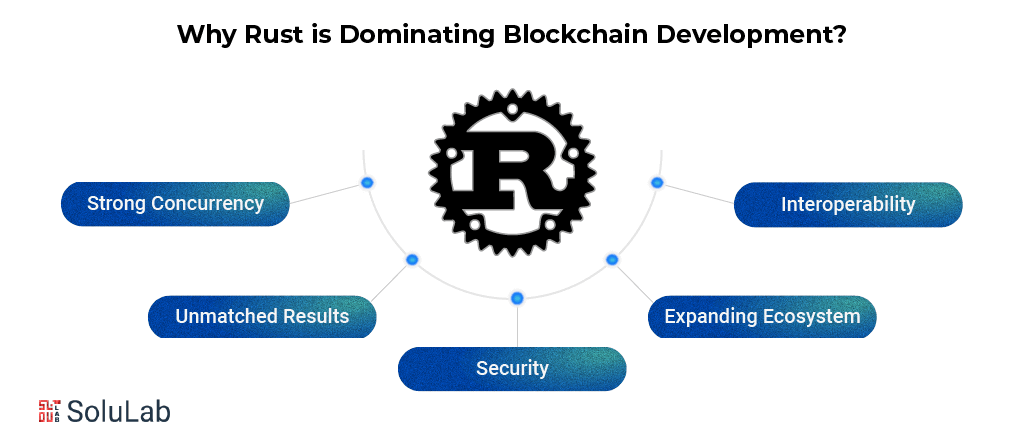 Why Rust is Dominating Blockchain Development