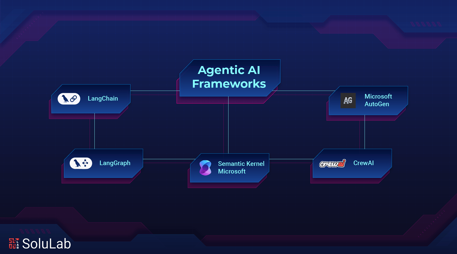 top Agentic AI Frameworks