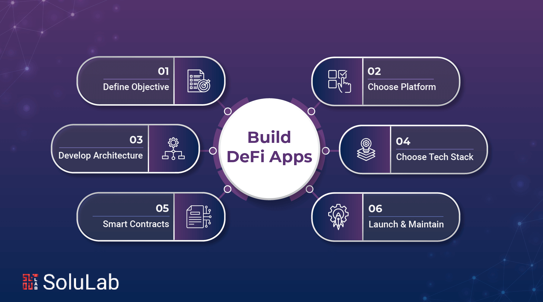 Build Defi apps