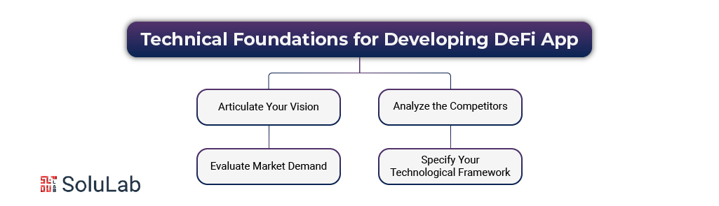 Defi apps Technical Foundations