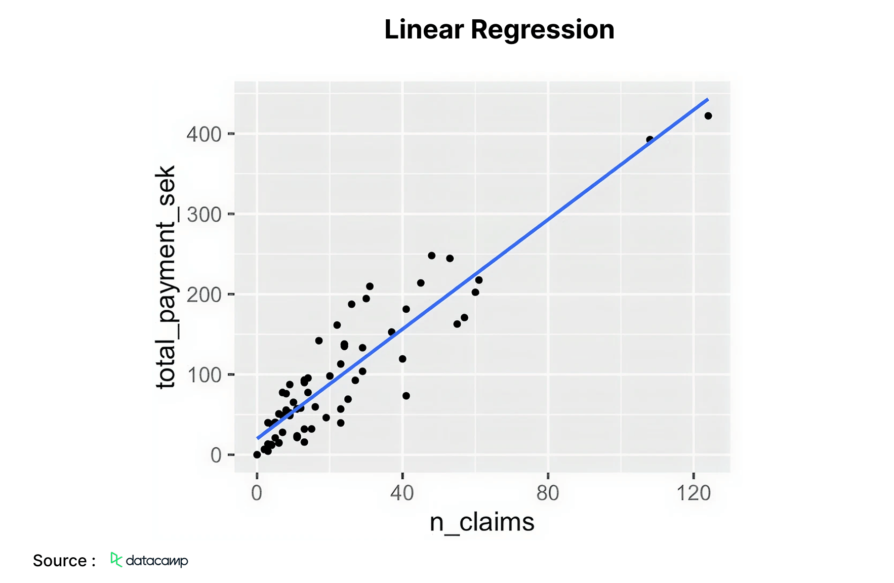 Linear Regression