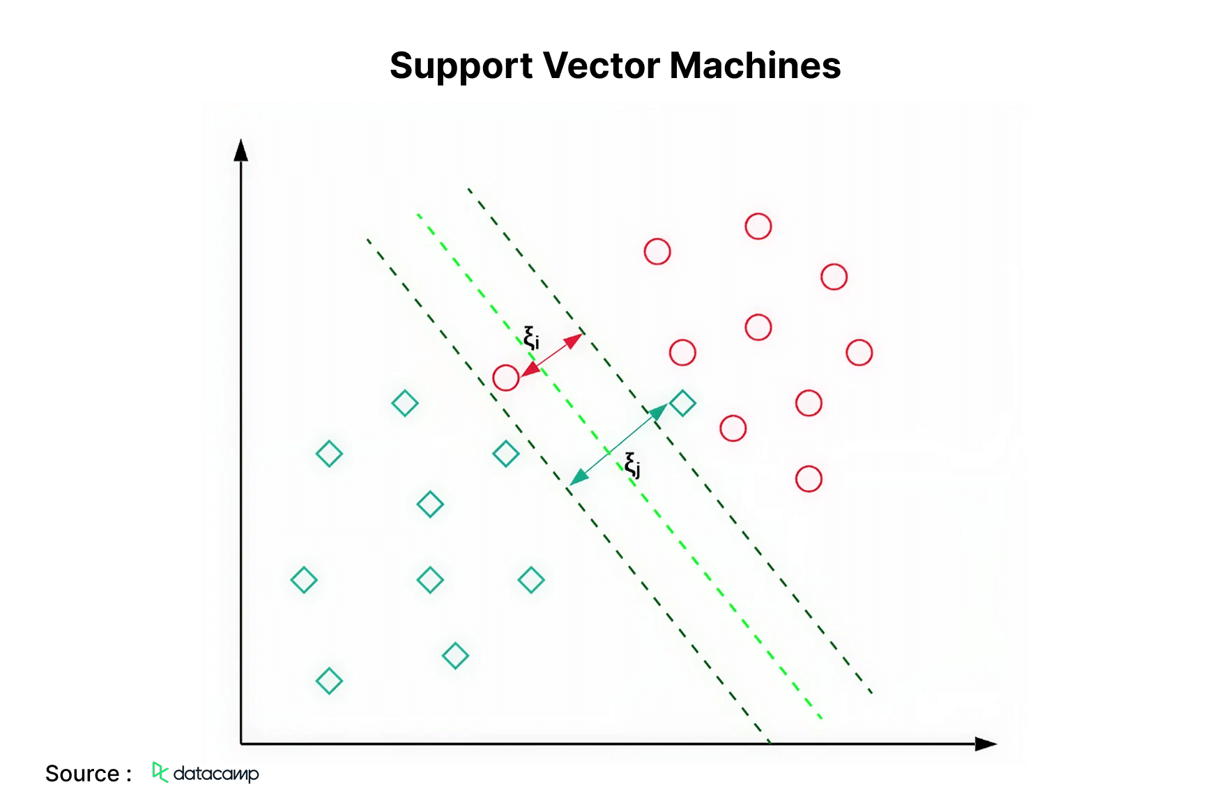 Support Vector Machines