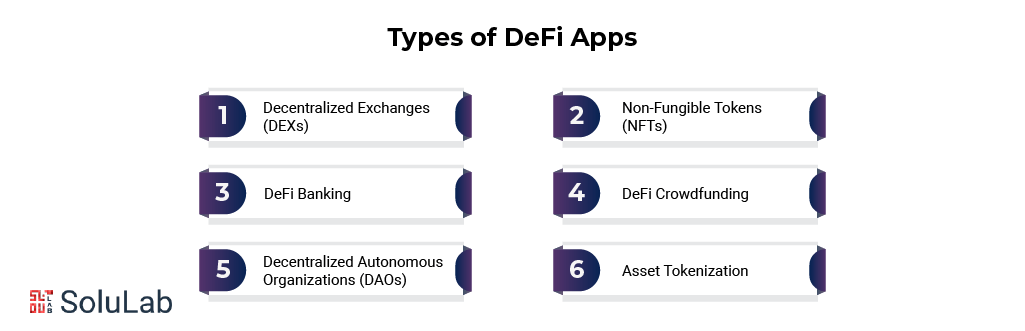 Types of DeFi Apps