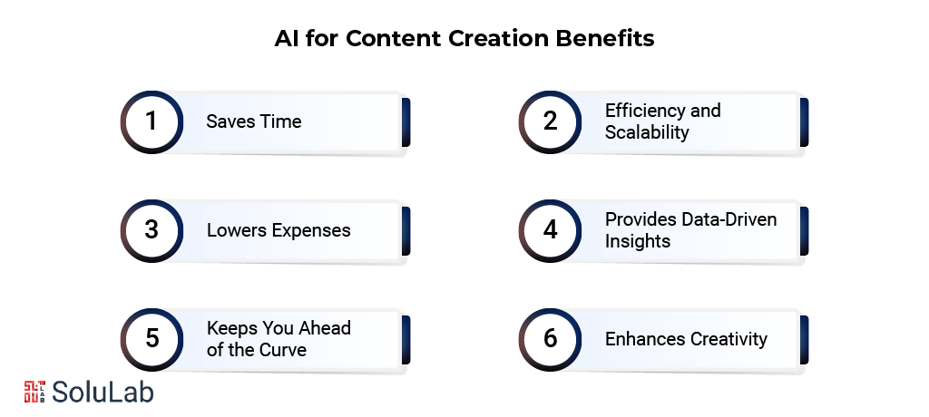 AI Content Creation benefits