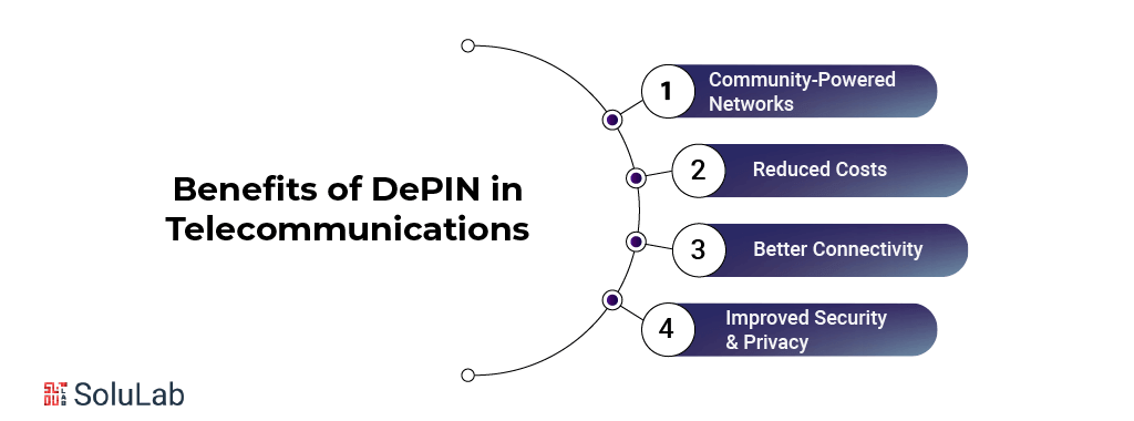 Benefits of DePIN in Telecommunications