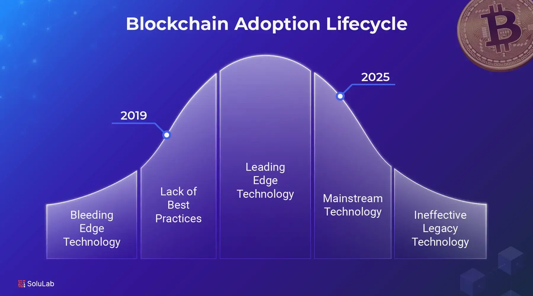 Blockchain Interoperability’s Impact on Enterprise Adoption