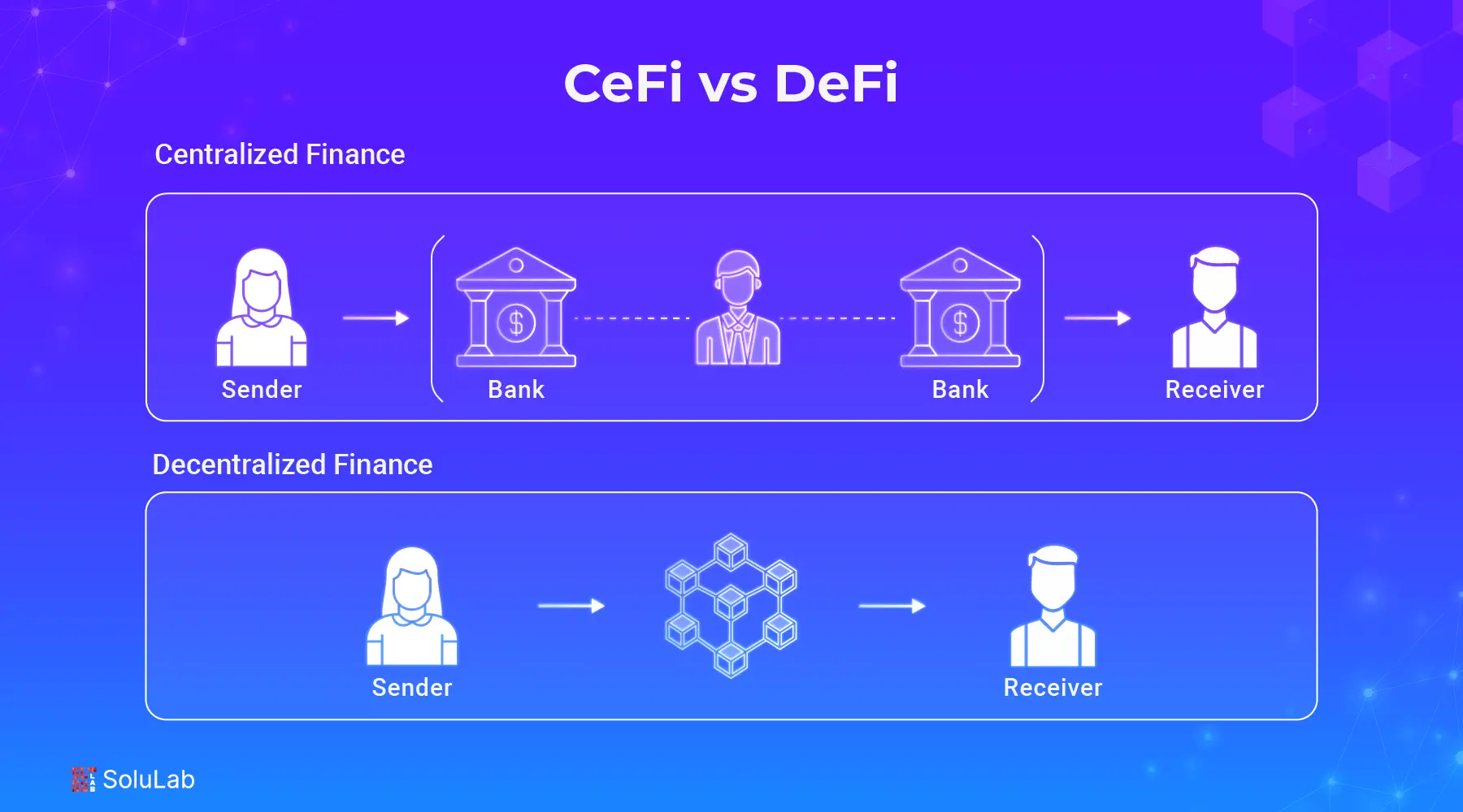 Decentralized Finance vs. Centralized Finance