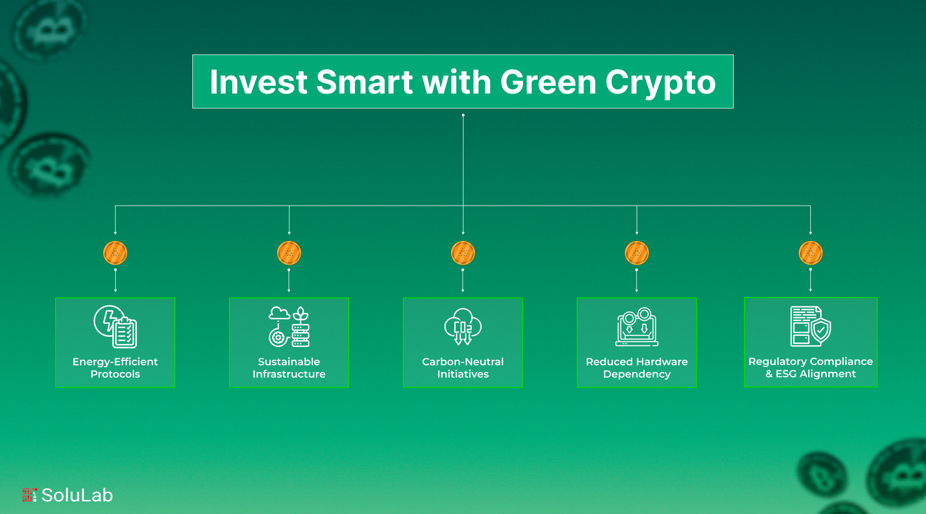Invest Smart with Green Crypto
