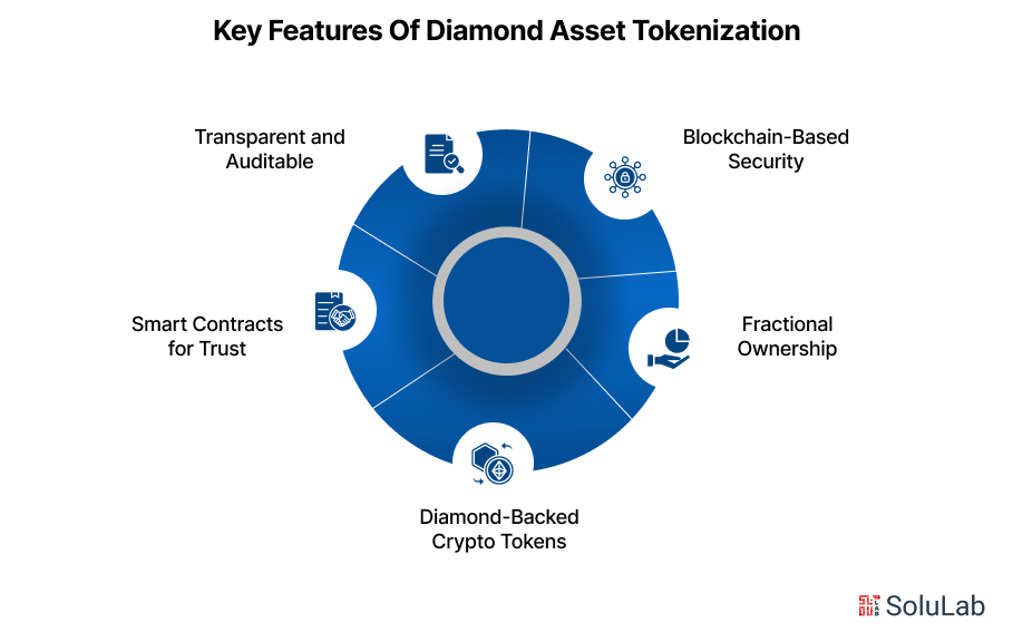 Key Features Of Diamond Asset Tokenization