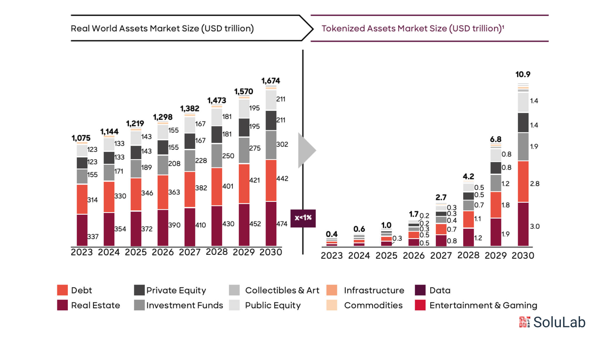 RWA Tokenization Market Size