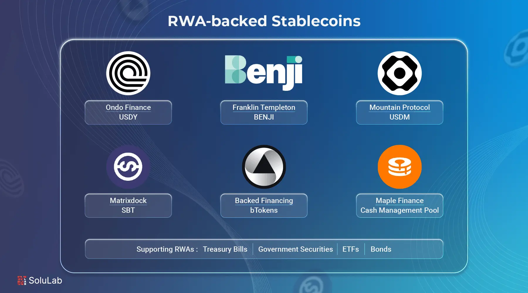 RWA-backed Stablecoins