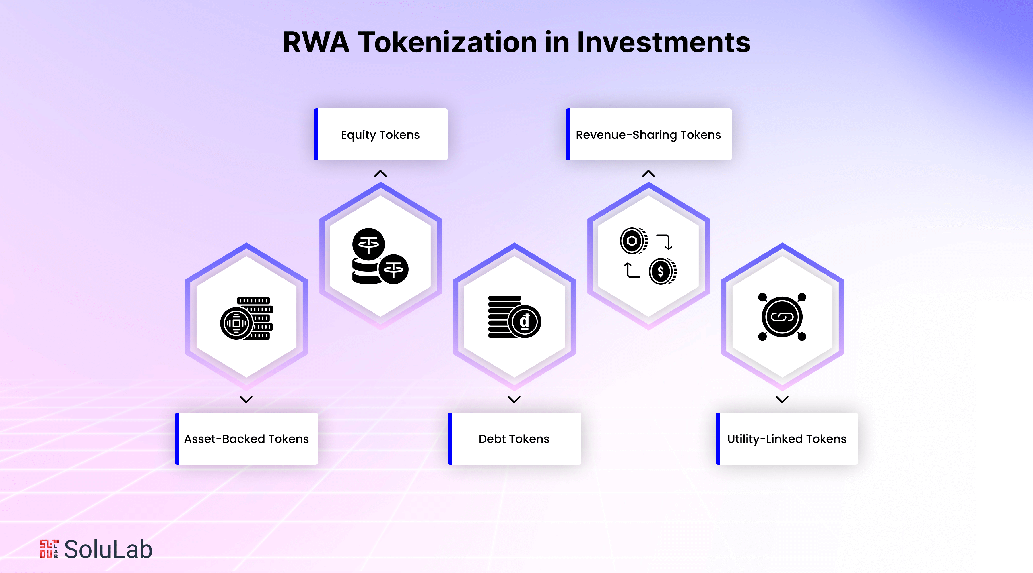 Real-World Asset Tokenization in Investments