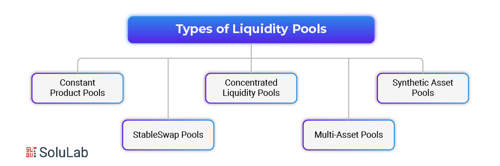 Types of Liquidity Pools