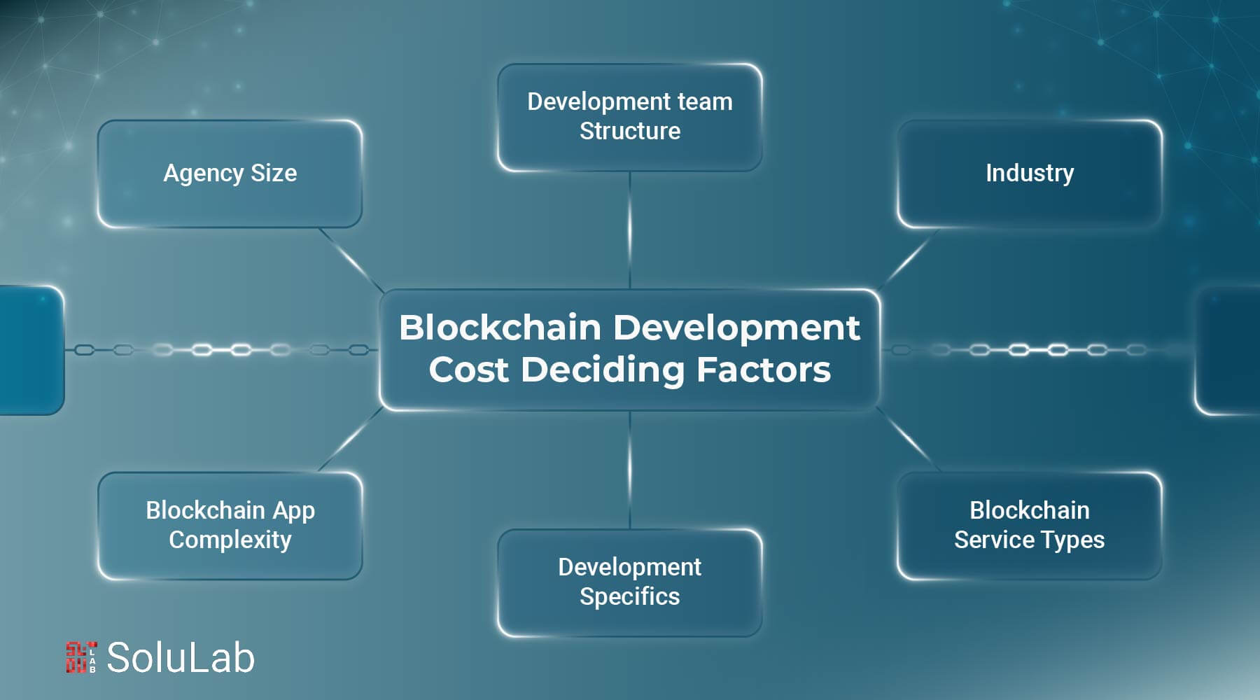 blockchain development cost factors