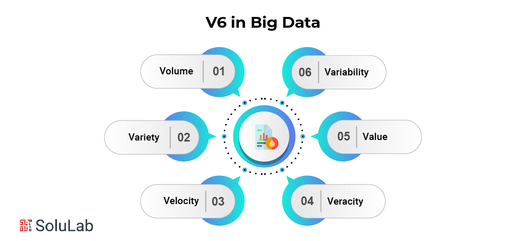 v6 in big data Analytics