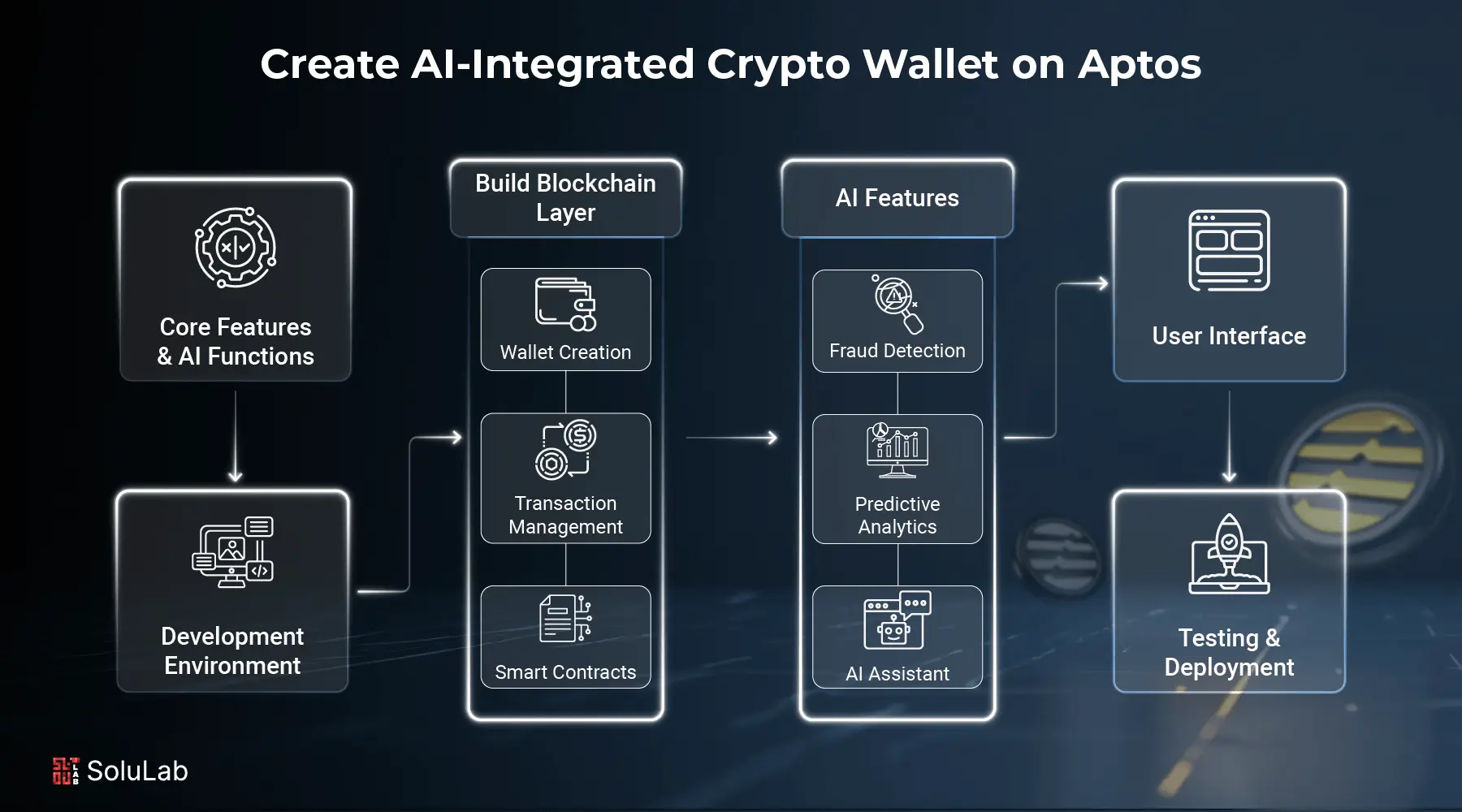 Build AI-Integrated Crypto Wallet on Aptos