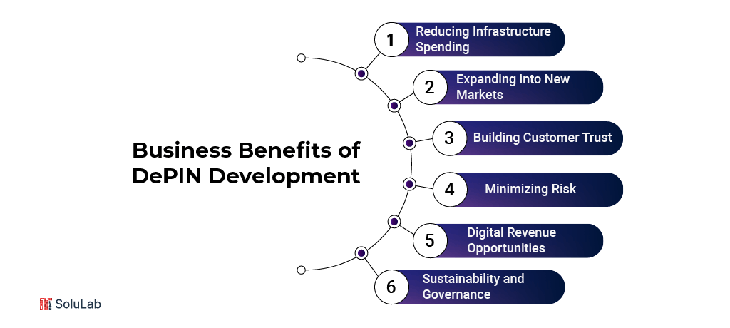 Business Benefits of DePIN Development