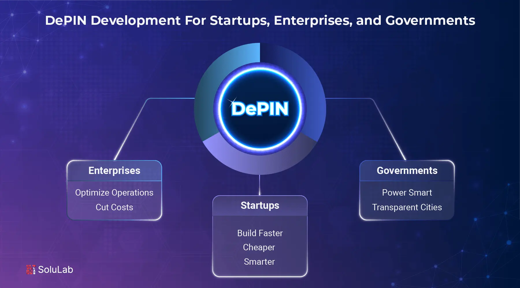 DePIN Development For Startups