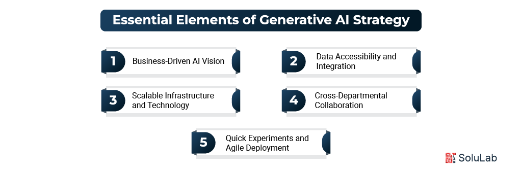 Elements of Generative AI Strategy