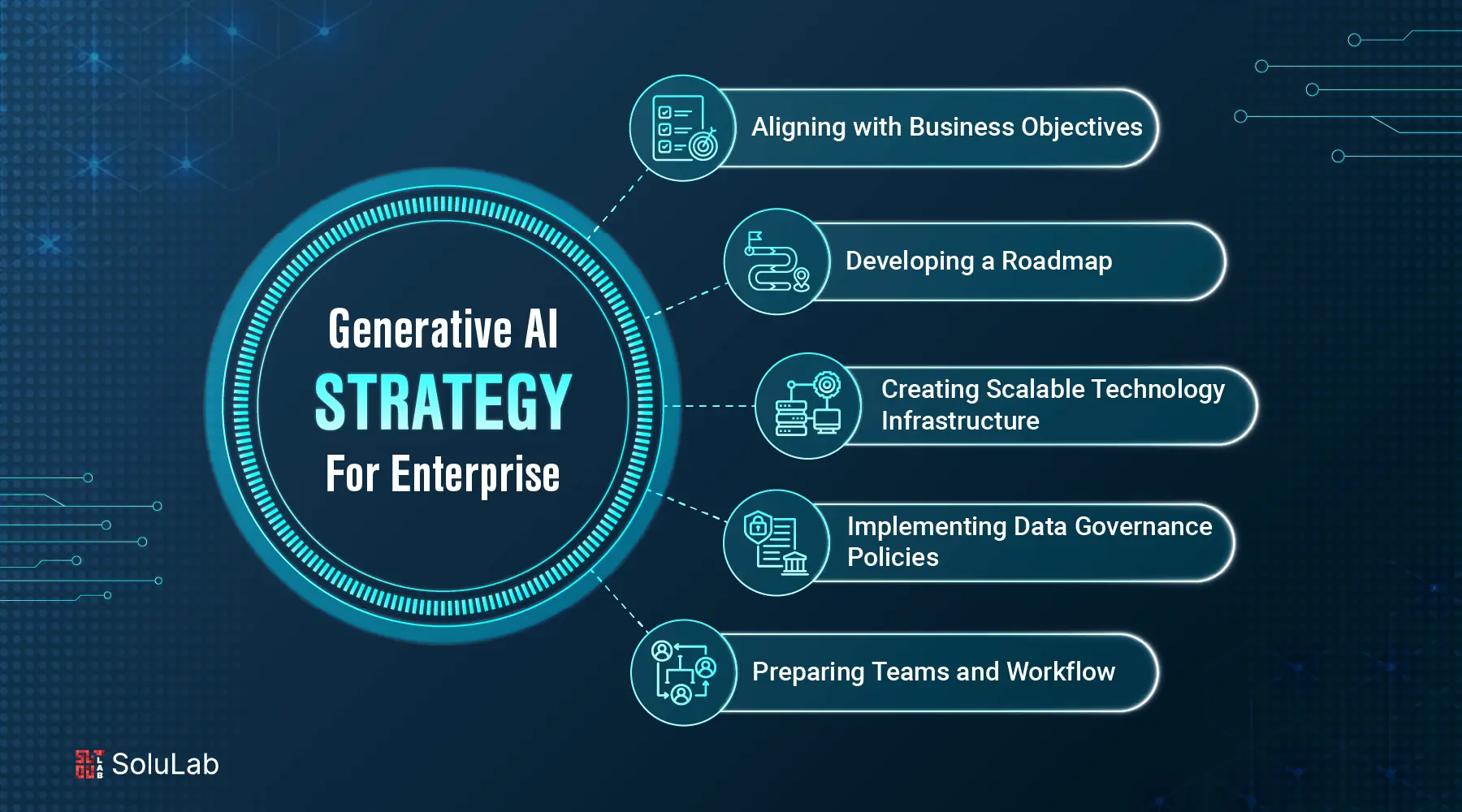 Generative AI Strategy For Enterprise