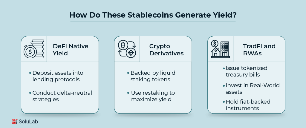 How Stablecoin Generate Yield