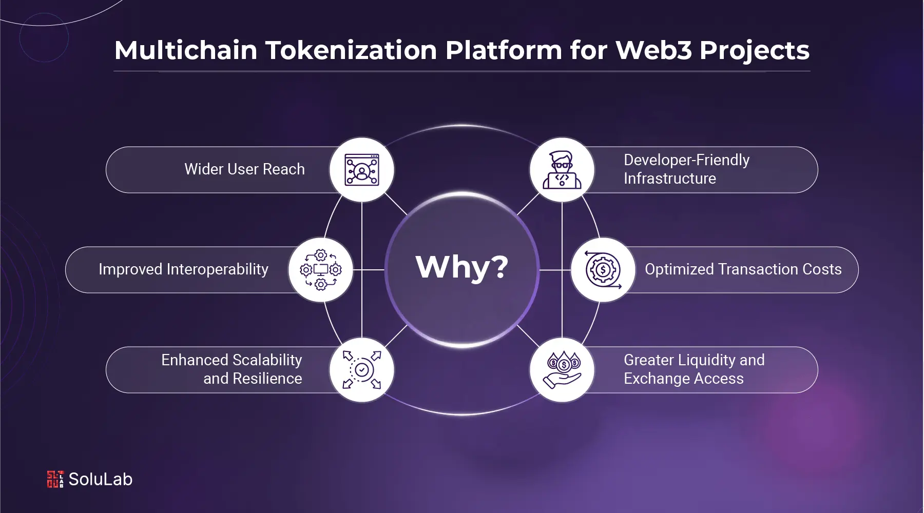 Multichain Tokenization Platform for Web3 Projects