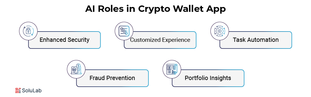 Role of AI in Crypto Wallet App