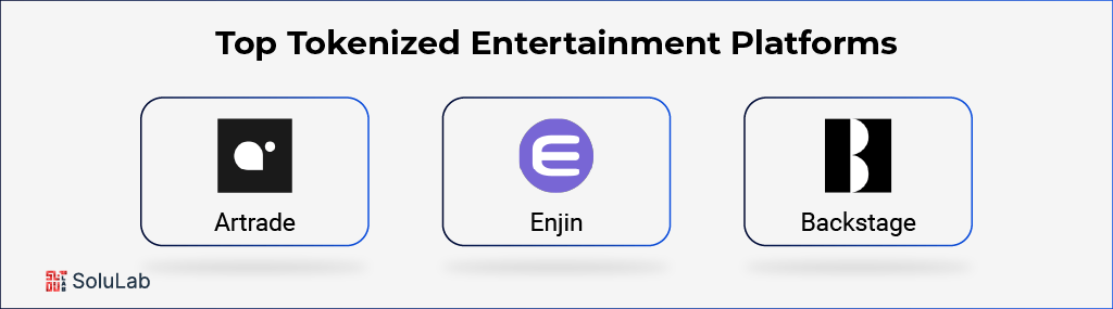 Tokenized Entertainment Platforms