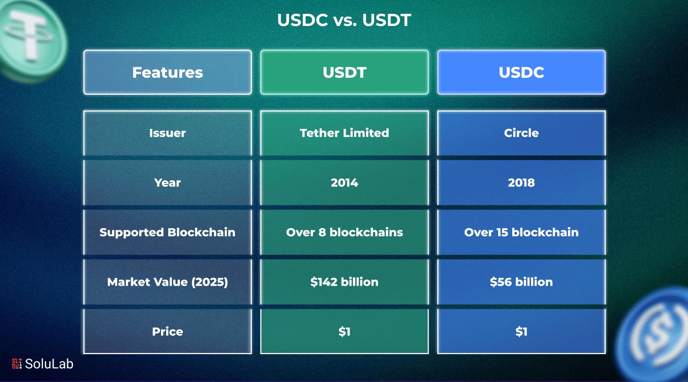 USDC vs. USDT