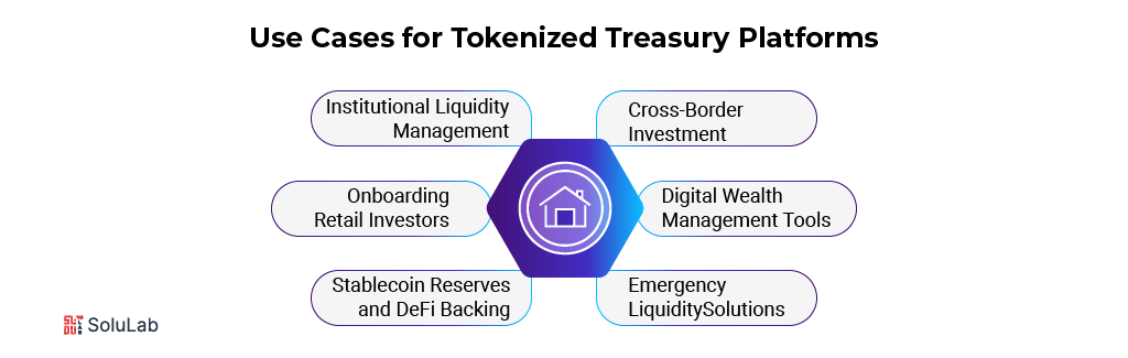 Use Cases for Tokenized Treasury Platforms