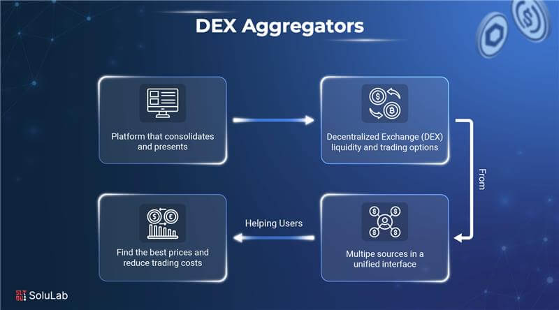 What is DEX Aggregators