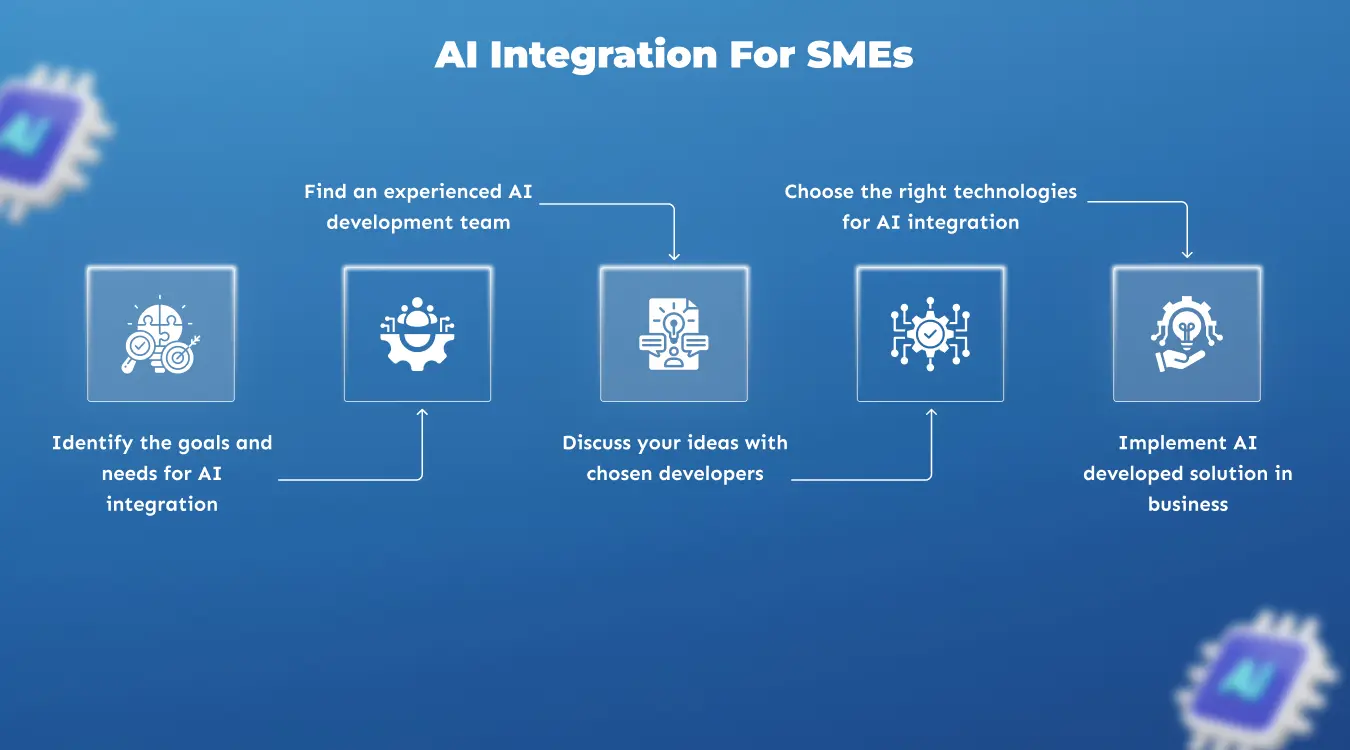 AI Integration For SMEs