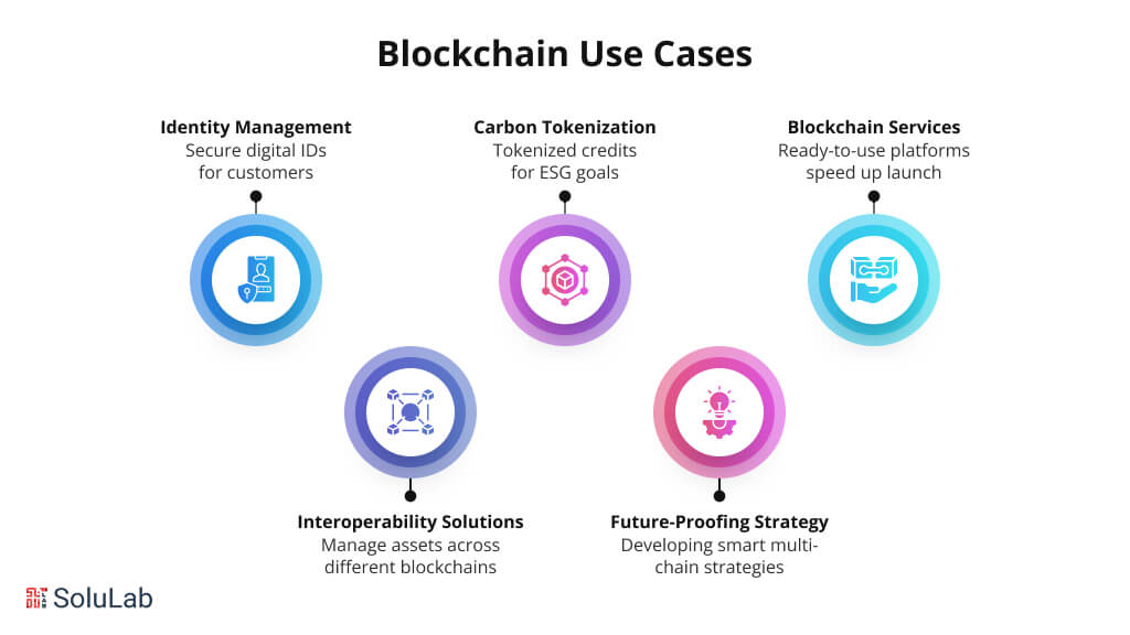 Blockchain Use Cases