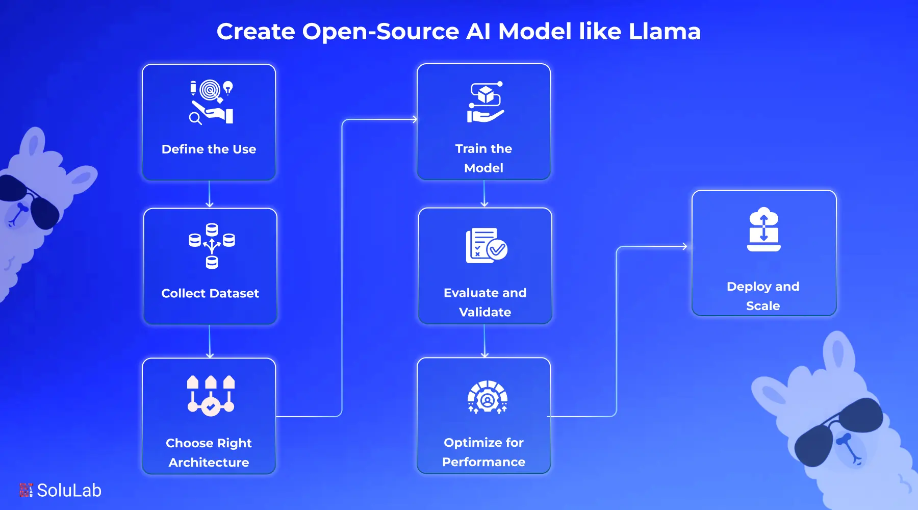 Create Open-Source AI Model like Llama
