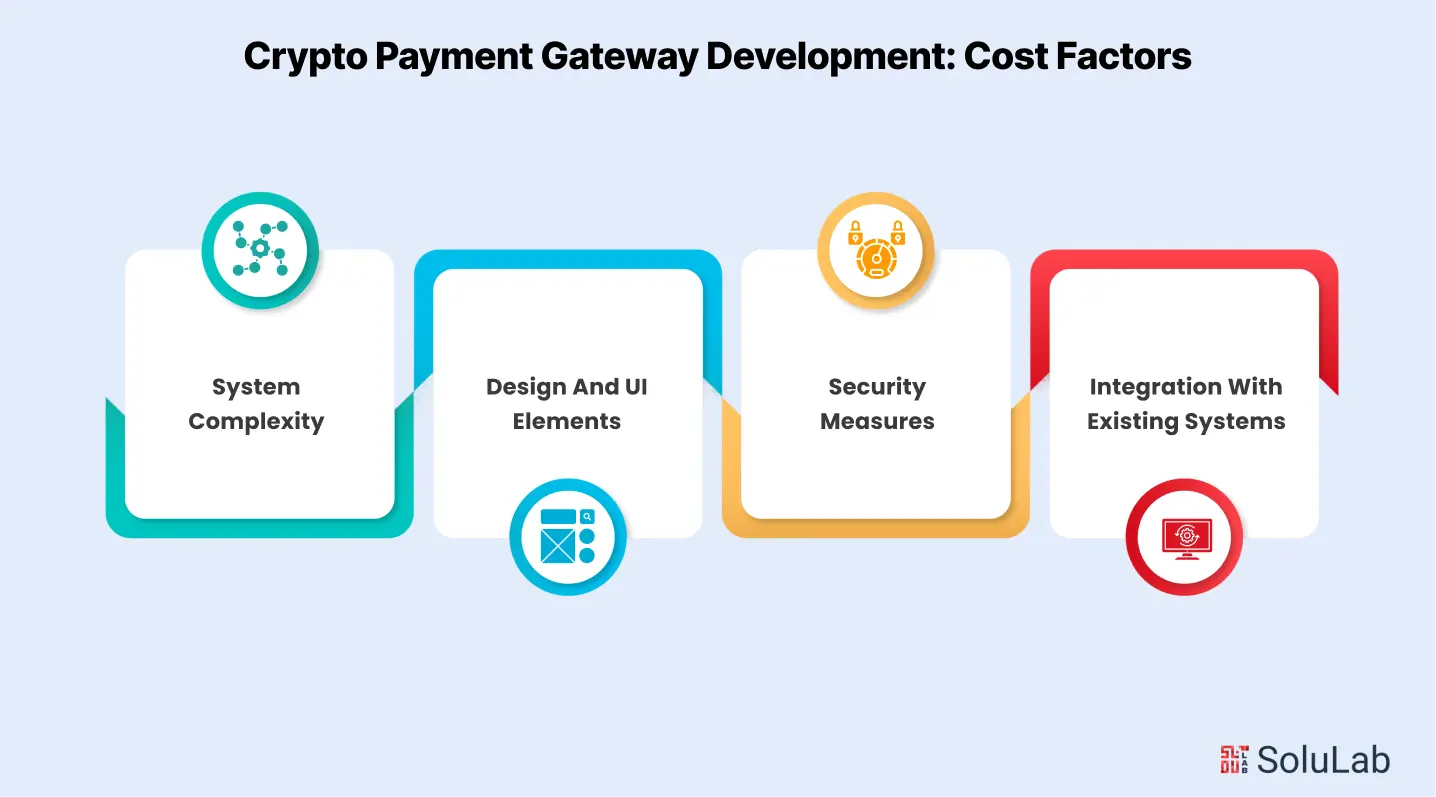Crypto Payment Gateway Development Cost Factors