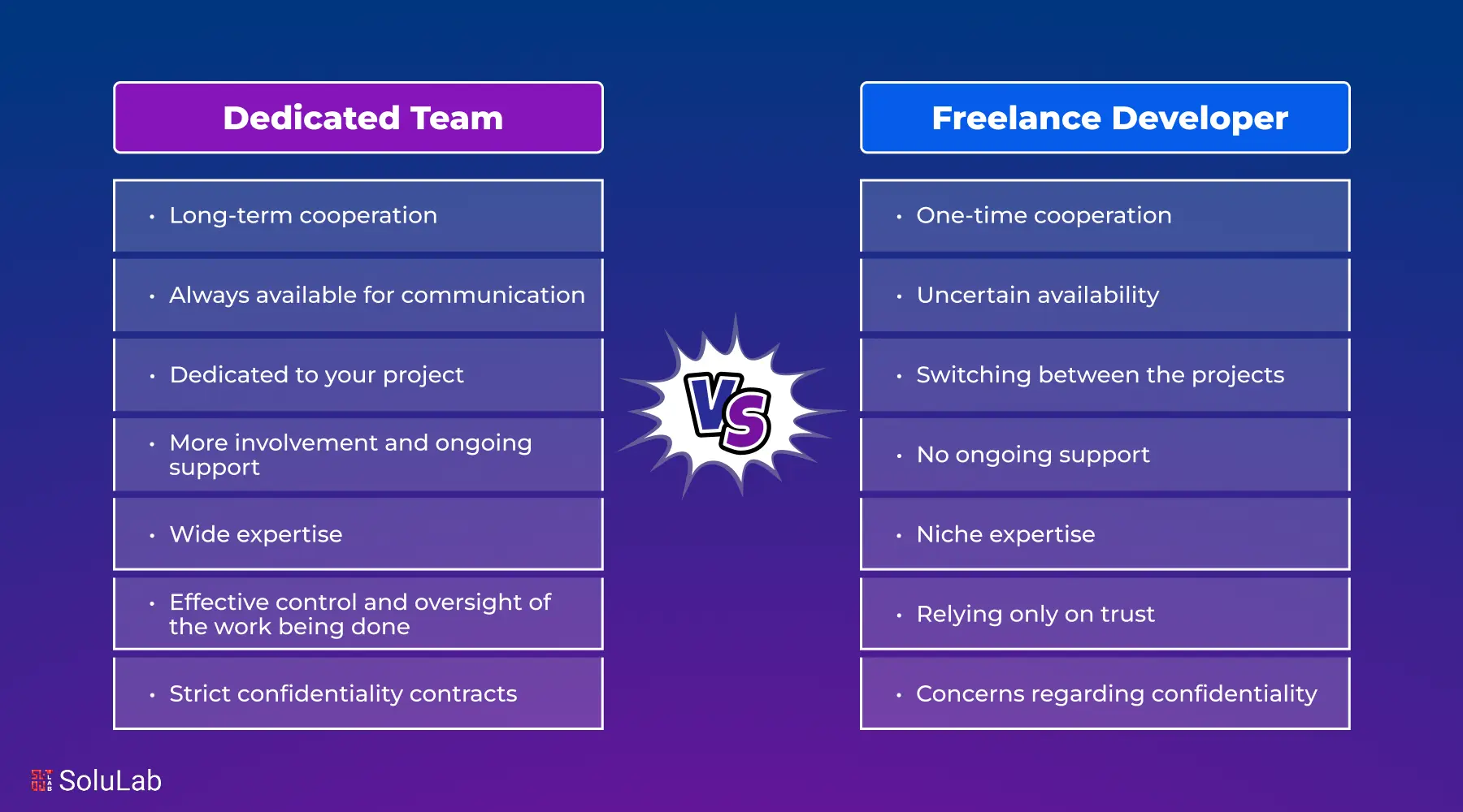 Dedicated Team vs Freelance Developer
